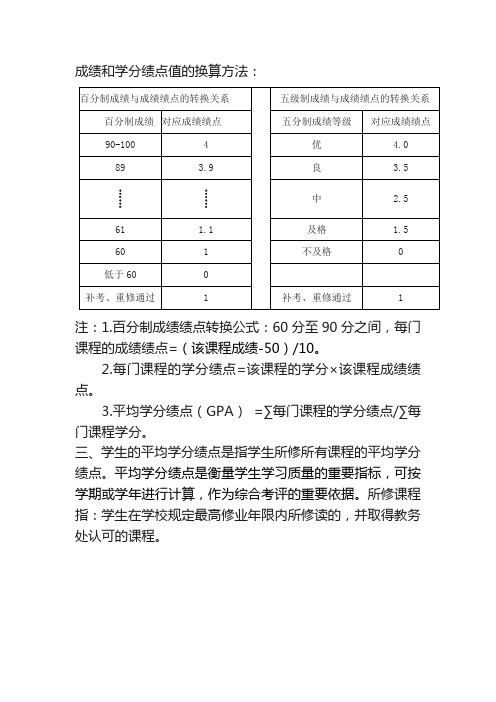 绩点计算方法