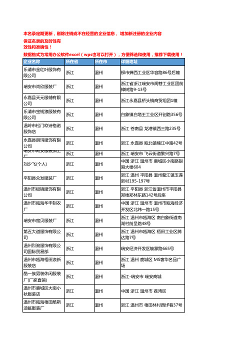 2020新版浙江温州夹克企业公司名录名单黄页联系方式大全55家