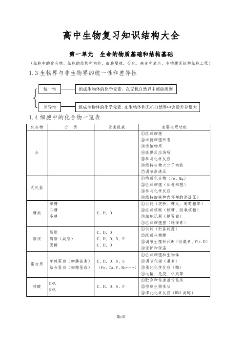 高中生物必考知识点大全