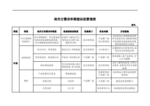 相关方需求和期望识别管理表