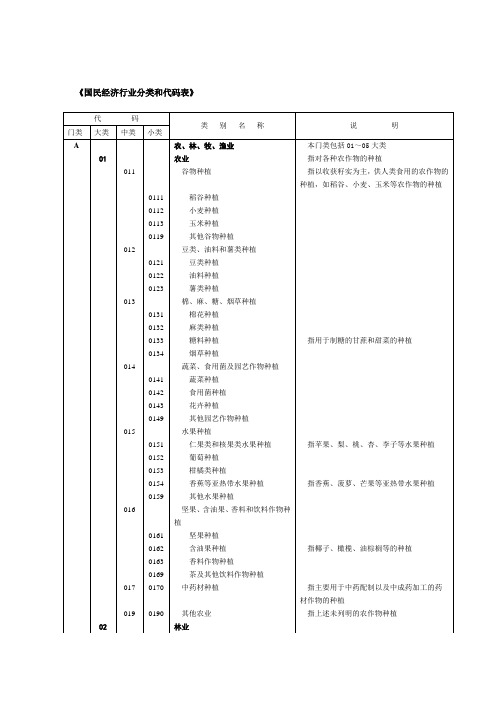 《国民经济行业分类和代码表》