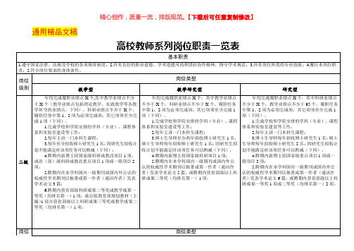 高校教师系列岗位职责一览表