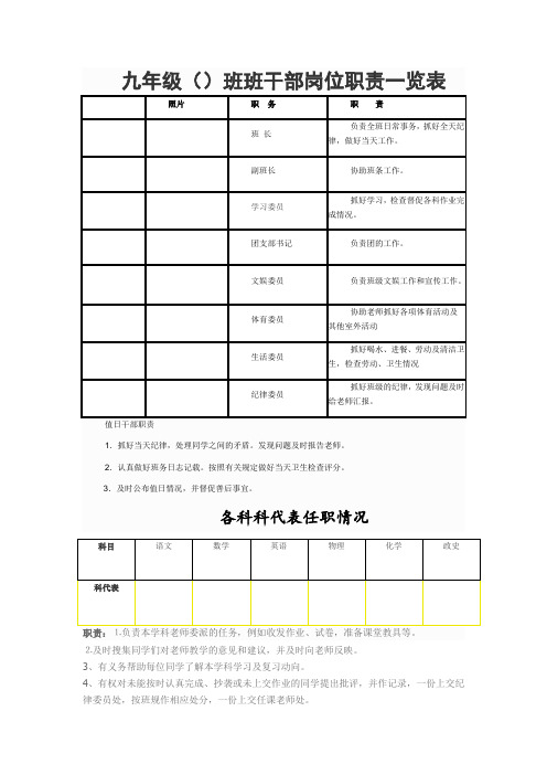 九年级()班班干部岗位职责一览表