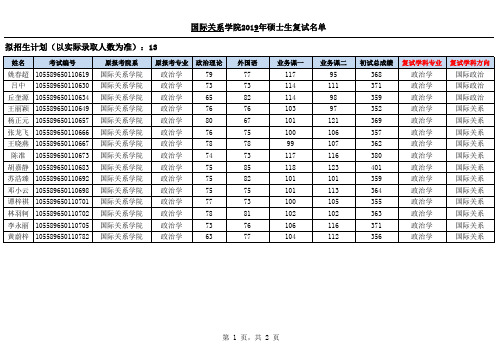 2019年中山大学国际关系学院硕士研究生复试名单