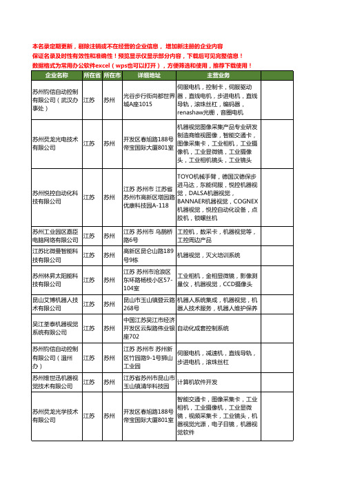 新版江苏省苏州机器视觉工商企业公司商家名录名单联系方式大全44家