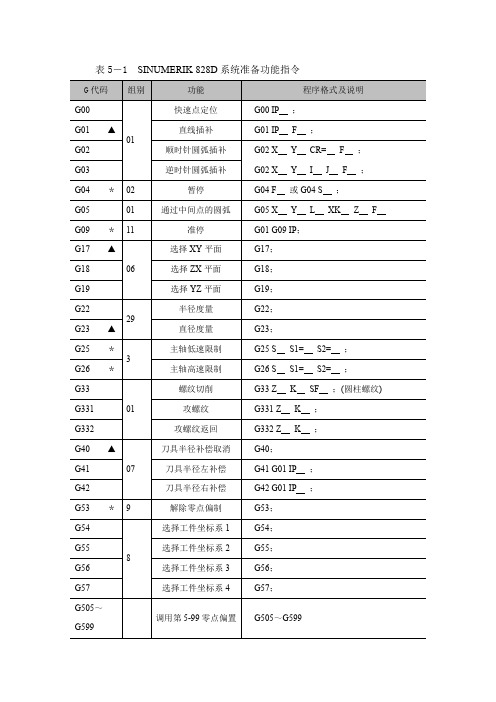 《数控机床编程与操作(第四版 数控铣床 加工中心分册)》-A02-3569 表5-1