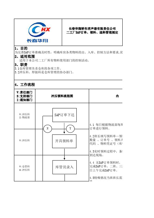 二厂领料、退料、sap流程图Workbook