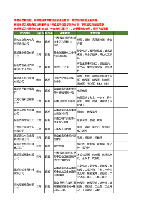 新版云南省硫酸工商企业公司商家名录名单联系方式大全96家