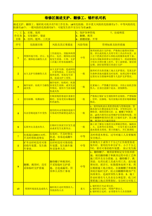 煤矿各岗位危险源辨识卡(巷修区掘进支护、翻修工、锚杆机司机)