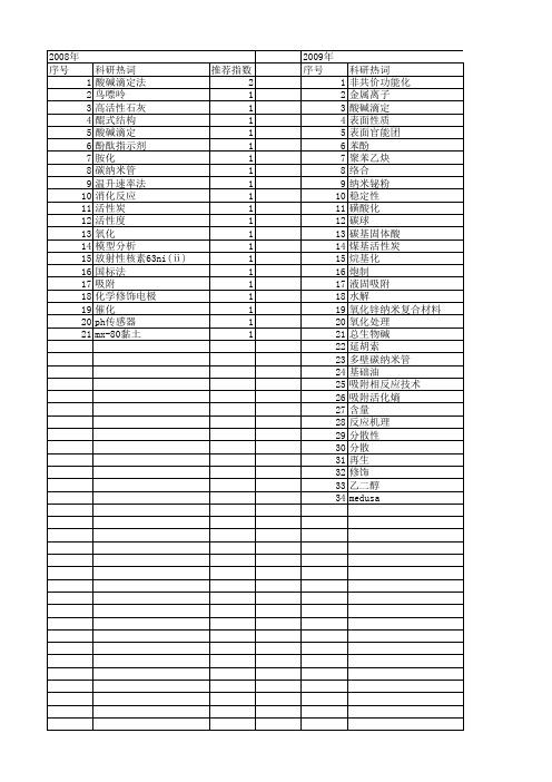 【国家自然科学基金】_酸碱滴定_基金支持热词逐年推荐_【万方软件创新助手】_20140729