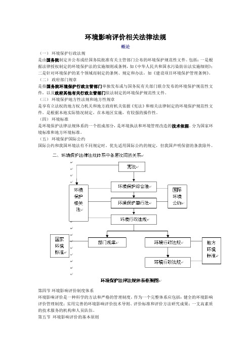 环境影响评价相关法律法规