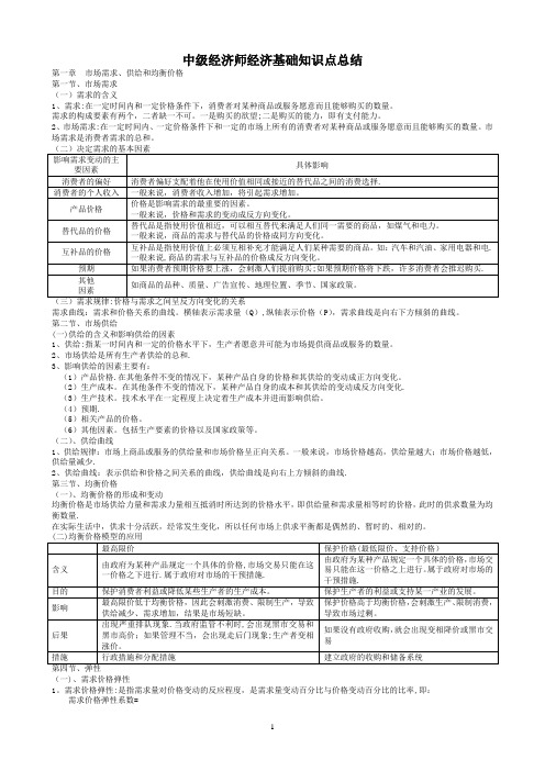 中级经济师经济基础知识点总结