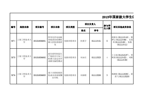 2015年地方高校国家级大学生创新创业训练计划项目名单