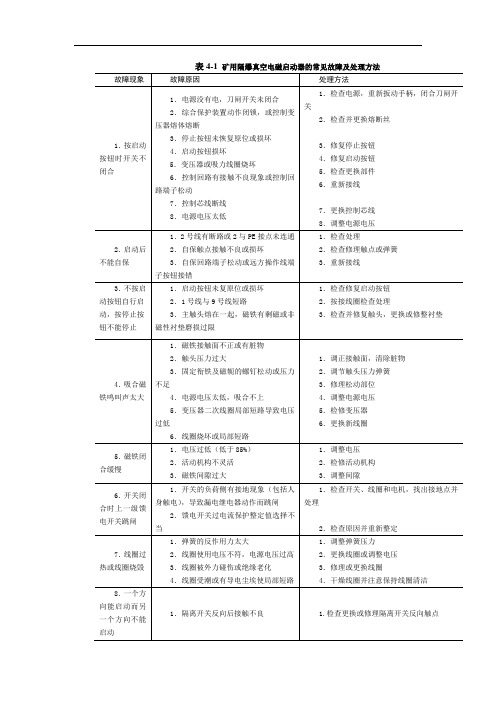 矿用隔爆真空电磁启动器的常见故障及处理方法