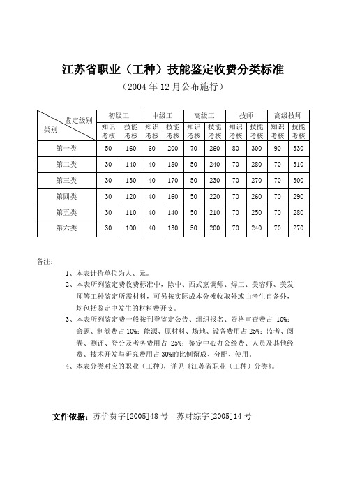 江苏省职业(工种)技能鉴定收费分类标准