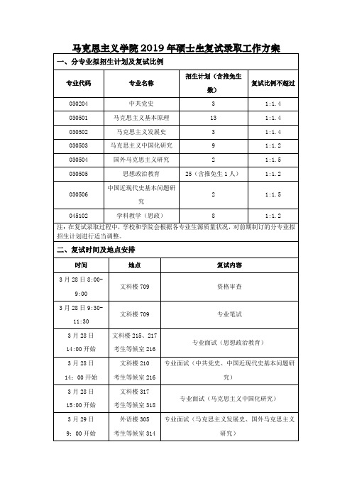 2019年首师大马克思主义学院研究生复试工作安排