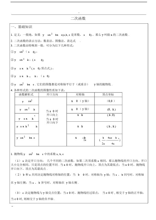 (完整word版)二次函数基础知识和经典练习题.docx