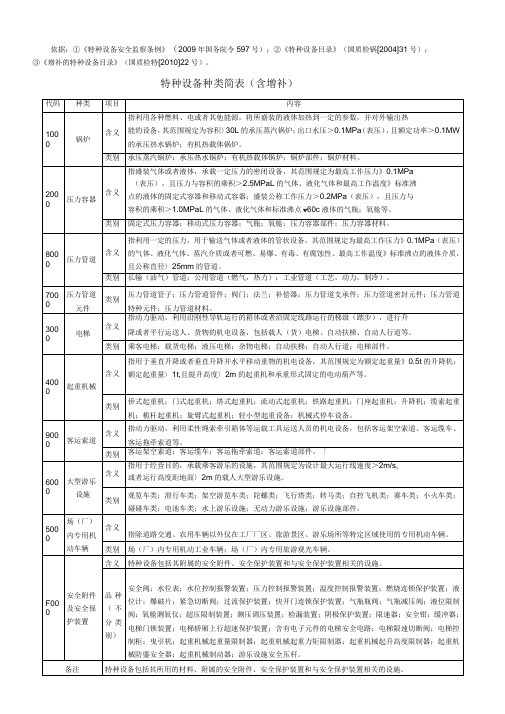 特种设备目录(2010年)