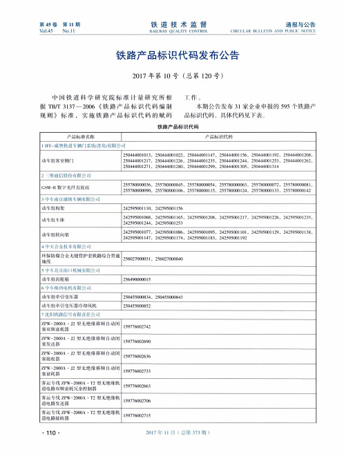 铁路产品标识代码发布公告 2017年第10号(总第120号)