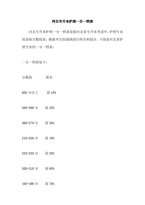 河北专升本护理一分一档表