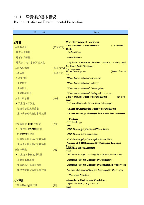 陕西省统计年鉴2020社会经济发展指标：环境保护基本情况