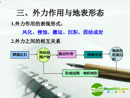 高中地理 外力作用与地表形态课件 湘教版必修1