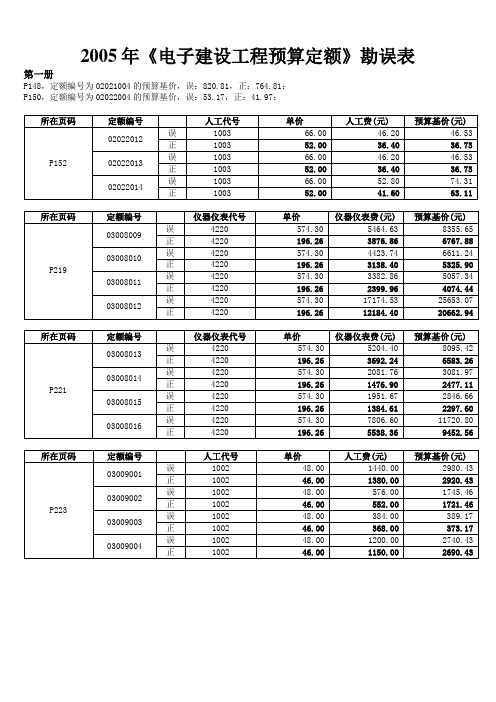 电子建设工程预算定额勘误表.doc