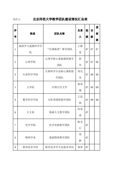 北京师范大学教学团队建设情况汇总表