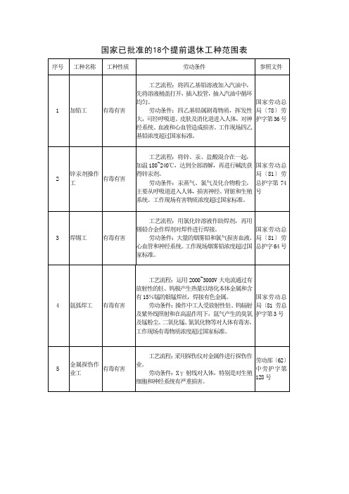 国家已批准的个提前退休工种范围表