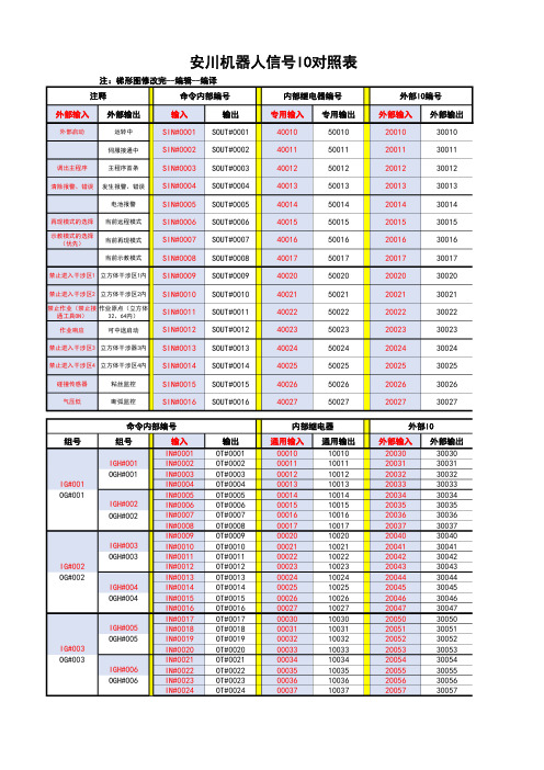 安川机器人IO信号对照表