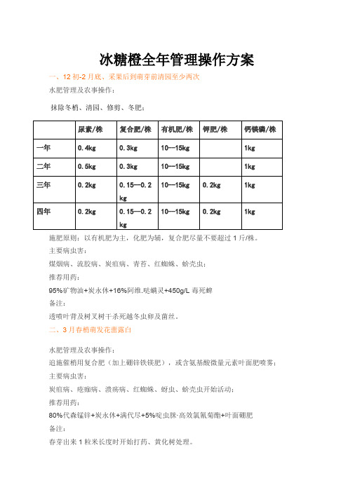 柑橘全年病虫害及防治用药()