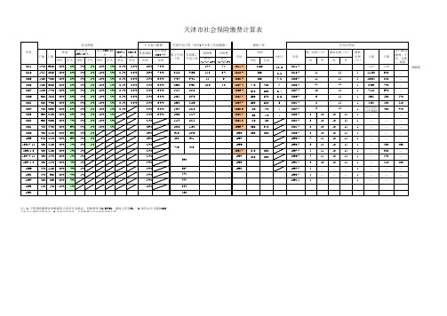 天津市历年社保、公积金、最低工资等标准及比例