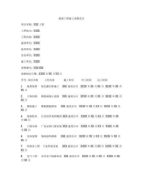 建筑工程施工表格范文