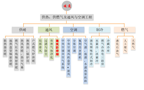 通风防排烟-新旧规对比