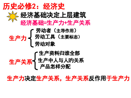 高三历史一轮复习必修2第1课：发达的古代农业省公开课获奖课件市赛课比赛一等奖课件