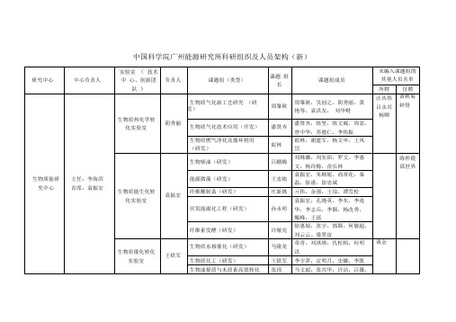 中国科学院广州能源研究所科研组织及人员架构新