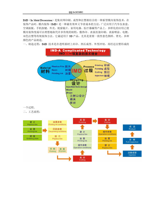 IMD成型技术