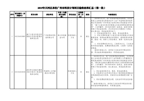 2019年天河区承担广州市科技计划项目验收结果汇总(第一批