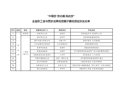 中国梦·我的创业梦报名表