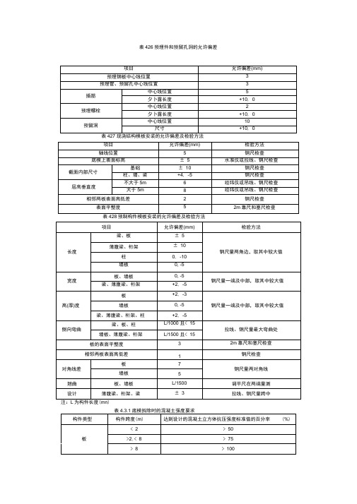 混凝土结构工程允许偏差