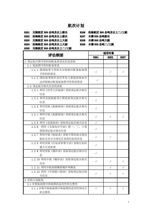 航次计划