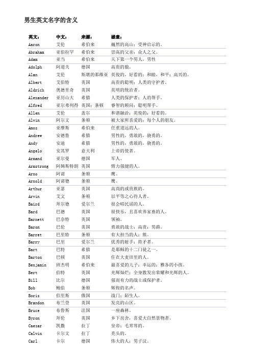 精选男女英文名及含义