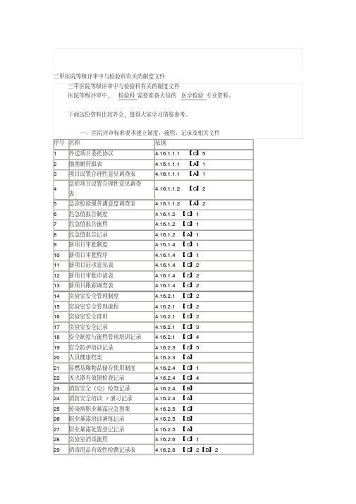 三甲医院等级评审中与检验科有关的制度文件.pdf