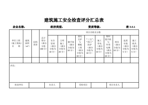 (最新完整版)黑龙江省建筑施工安全检查评分表(哈尔滨市标准)