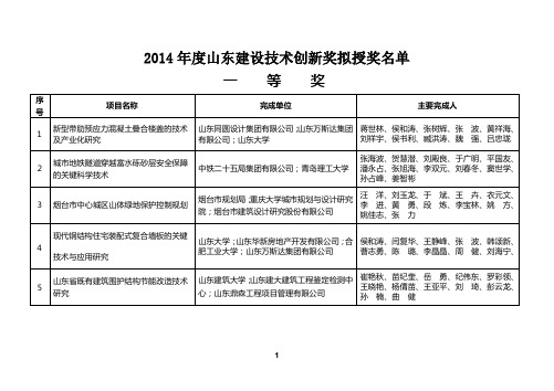 2014年度 山东建设技术创新奖 项目名单