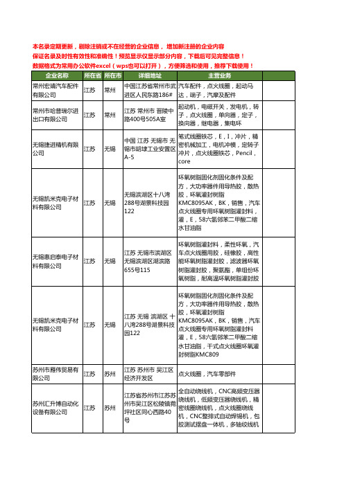 新版江苏省点火线圈工商企业公司商家名录名单联系方式大全42家