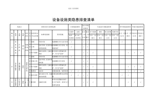 设备设施类隐患排查表格汇编(附依据)