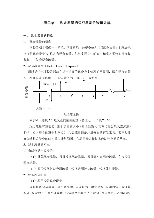 第二章 现金流量的构成与资金等值计算