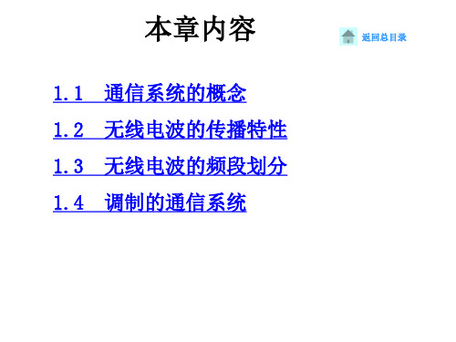 大学课件-通信电子线路(完整)