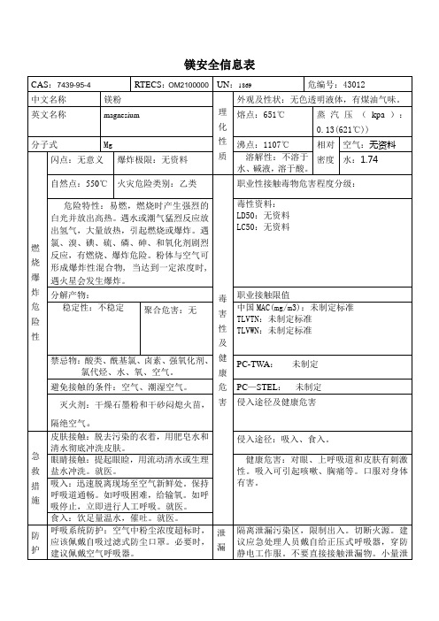 镁安全信息表